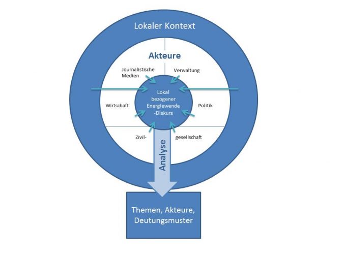 Grafik_lokaler Kontext2